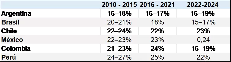 El problema no es solo el dólar, es la productividad