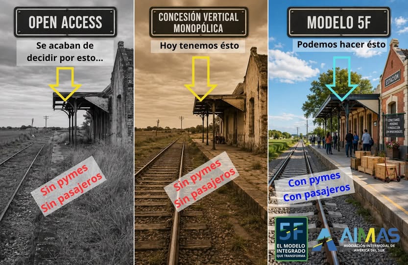 Responsabilidad política: Argentina acaba de decidir profundizar su retraso logístico